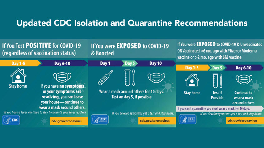 COVID 19 A Guide For Direct Care Workers CareAcademy   CDC Quarantine 2022 01 05 13 20 01 